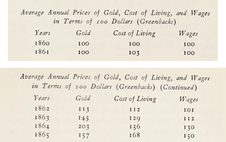 Resisting Federal Monetary Policy through States' Rights:  Lessons from California's Experience During the Civil War