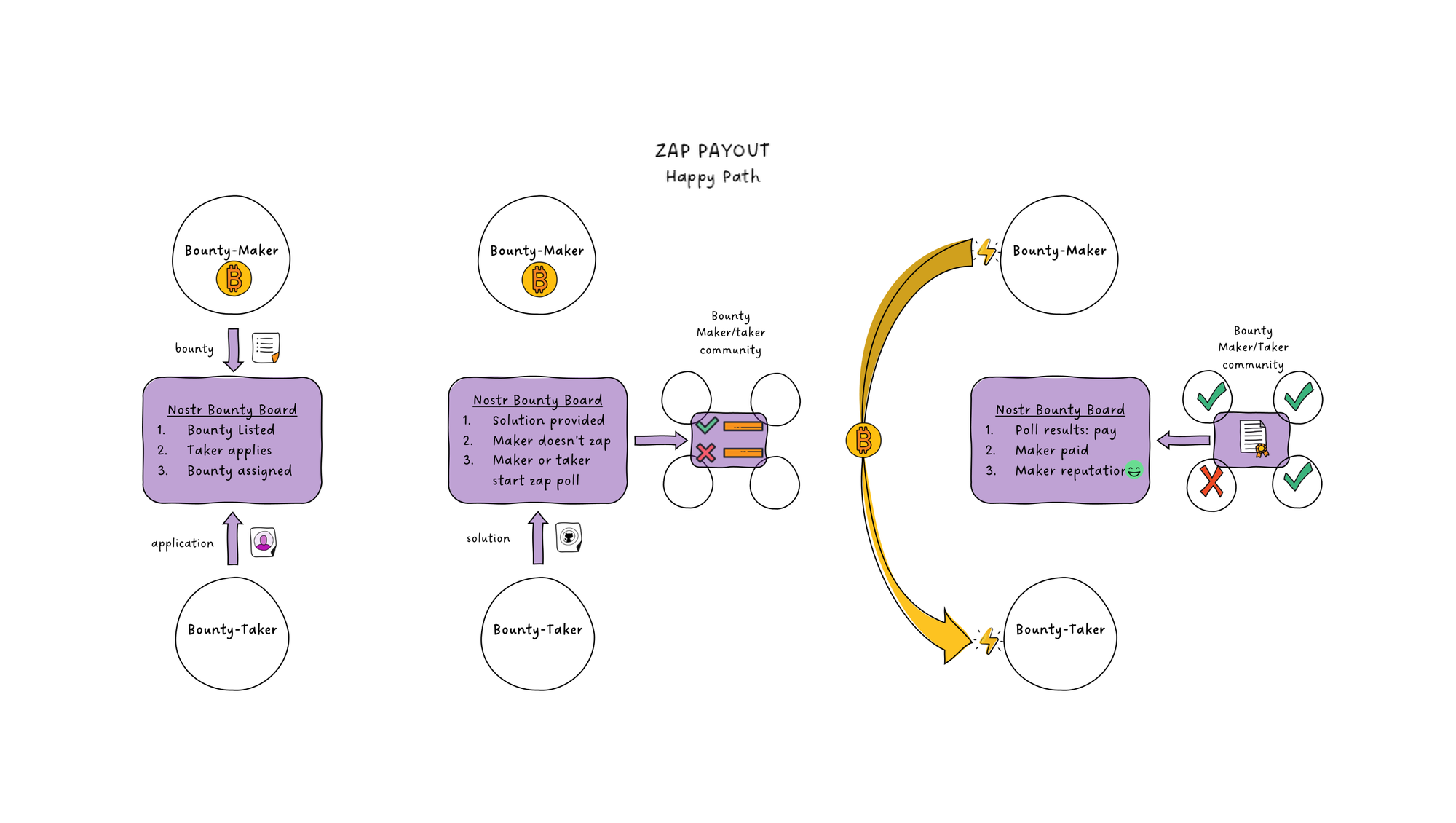 Open Source Justice on Resolvr.io